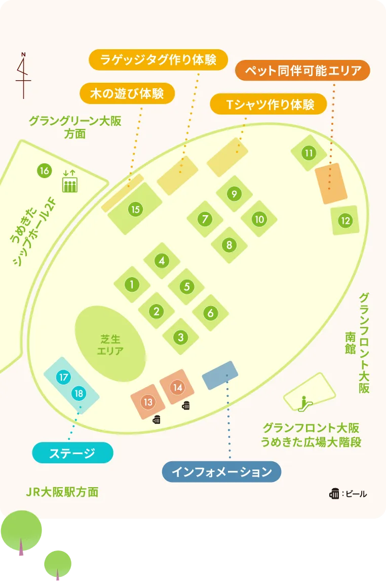 JR大阪駅方面にステージが、グランフロント大阪うめきた広場多階段側にインフォメーションが、グラングリーン大阪方面にはラゲッジタグづくり体験や木の遊び体験、北東方面にはペット同伴可能エリアなどがあります。